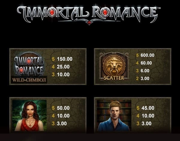 Immortal Romance выигрышные символы